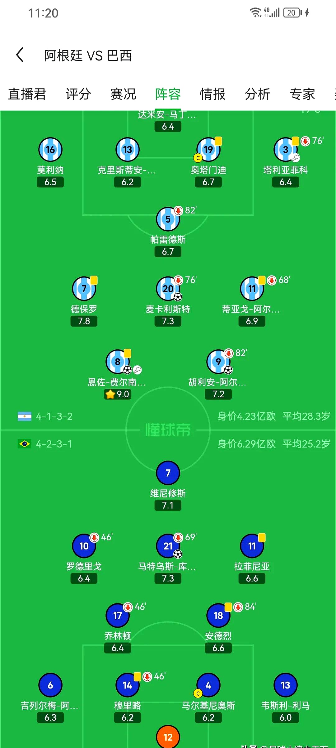 巴西鏖战阿根廷,哈兰德统治全场 巴西鏖战阿根廷,哈兰德统治全场