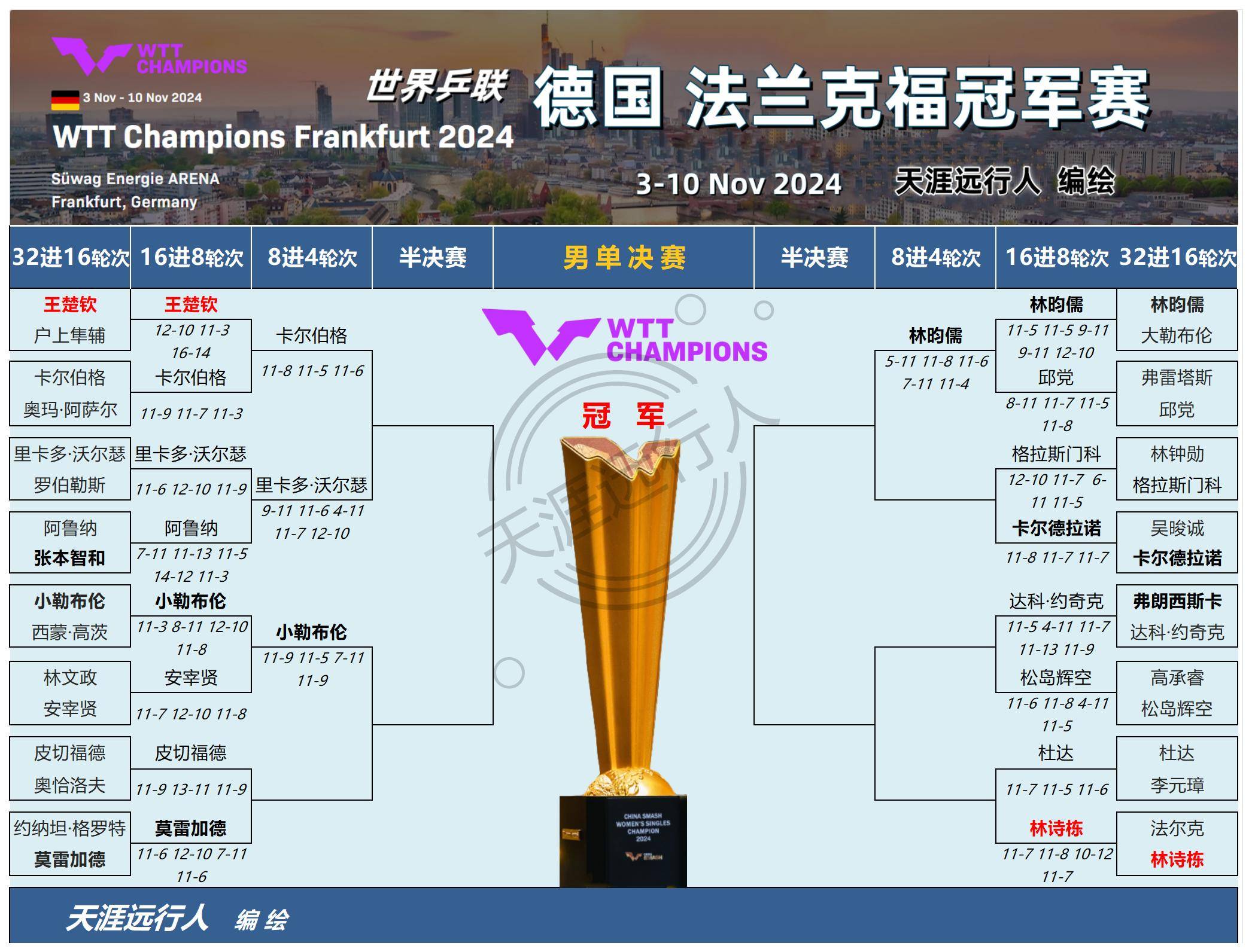 关于法国乒乓球队血洗奥地利乒乓球队，奥恰洛夫关键制胜的信息