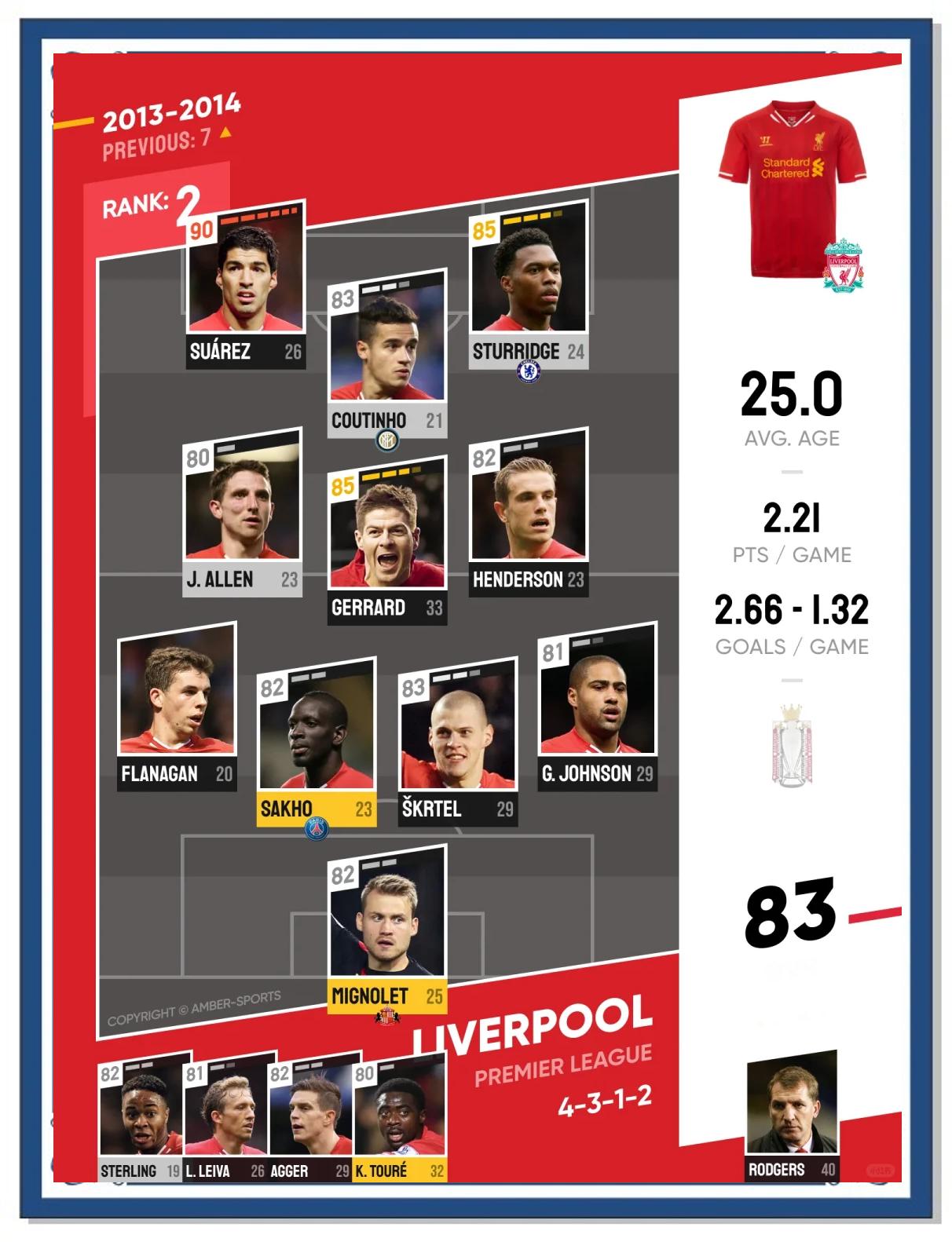 智利轻取里昂，苏亚雷斯打破历史纪录的简单介绍