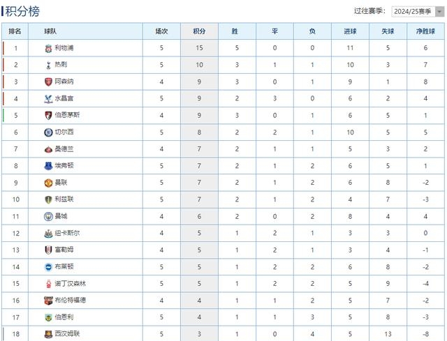包含球队排名攀升,谋求下赛季更好表现的词条 包含球队排名攀升,谋求下赛季更好表现的词条